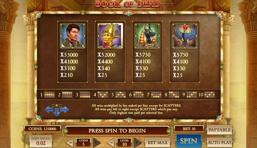 Book of Dead paytable page listing payouts for Rich Wilde