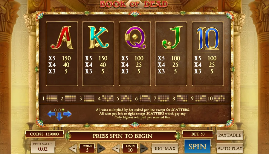 Book of Dead paytable page listing the card symbol payouts